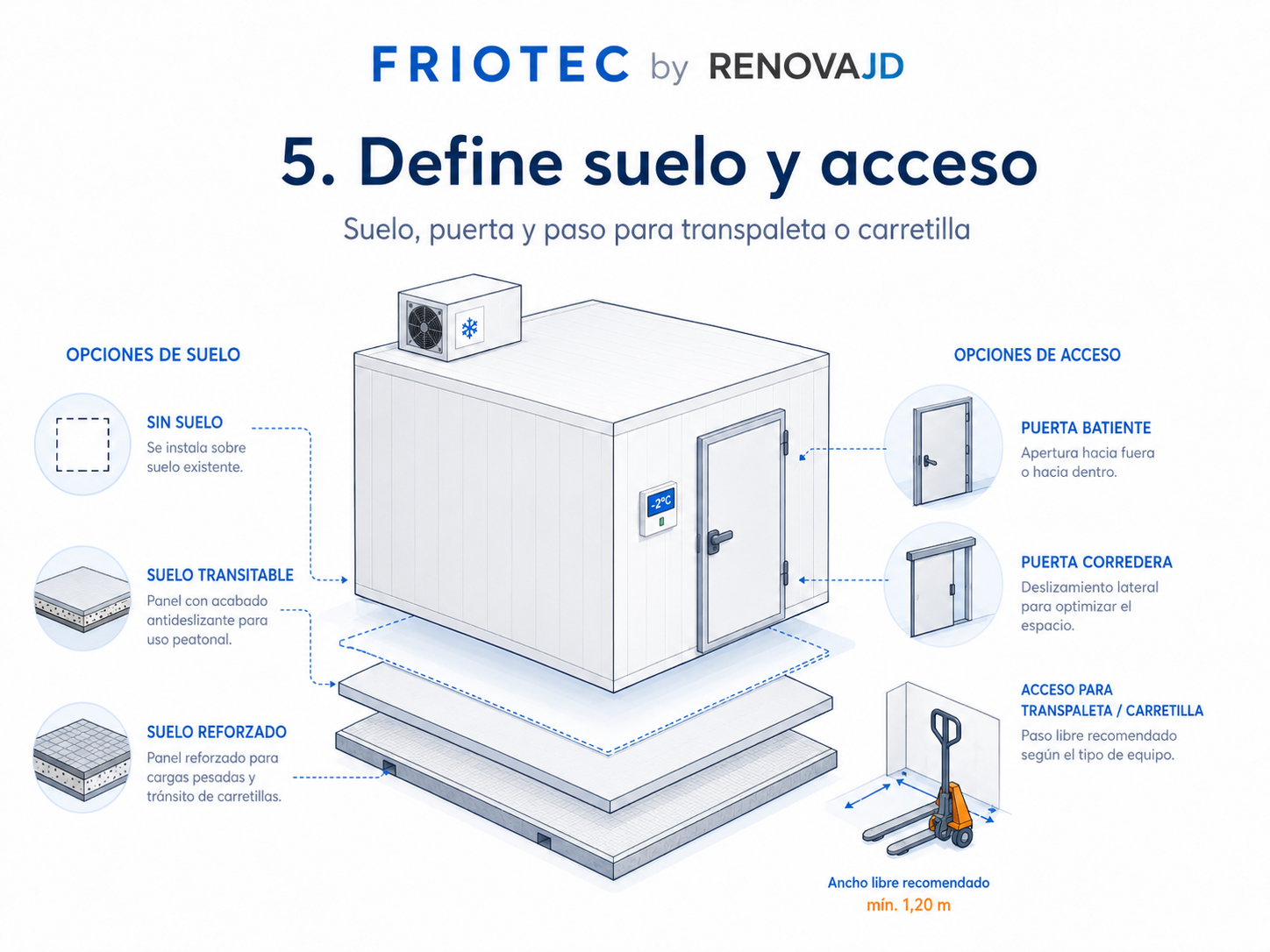 Cámara para hostelería y obradores